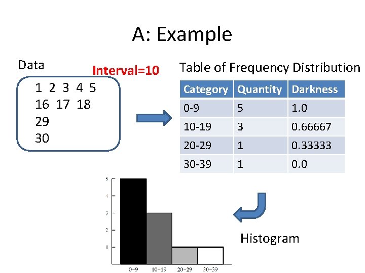A: Example Data Interval=10 1 2 3 4 5 16 17 18 29 30 A: Example Data Interval=10 1 2 3 4 5 16 17 18 29 30