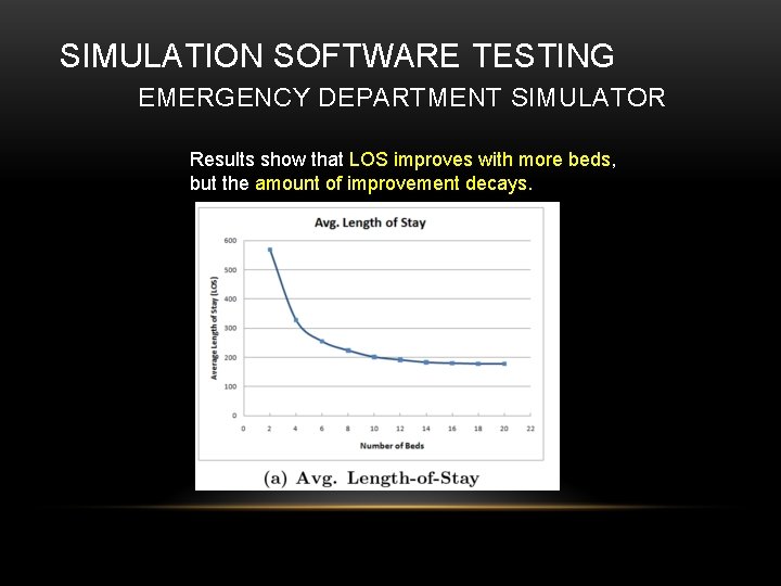 SIMULATION SOFTWARE TESTING EMERGENCY DEPARTMENT SIMULATOR Results show that LOS improves with more beds,