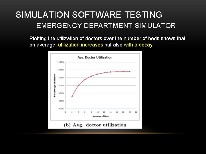 SIMULATION SOFTWARE TESTING EMERGENCY DEPARTMENT SIMULATOR Plotting the utilization of doctors over the number