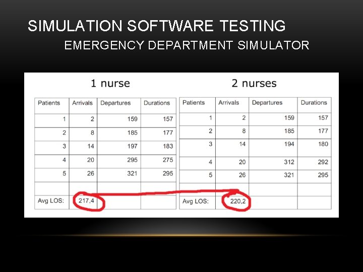 SIMULATION SOFTWARE TESTING EMERGENCY DEPARTMENT SIMULATOR 