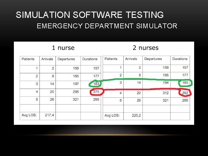 SIMULATION SOFTWARE TESTING EMERGENCY DEPARTMENT SIMULATOR 