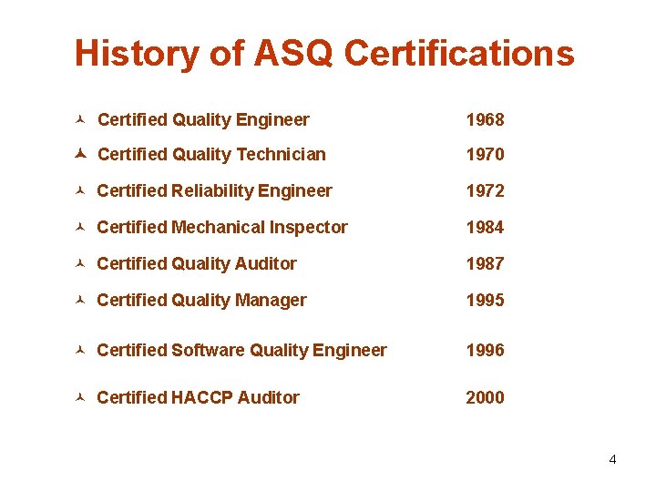 History of ASQ Certifications Certified Quality Engineer 1968 Certified Quality Technician 1970 Certified Reliability