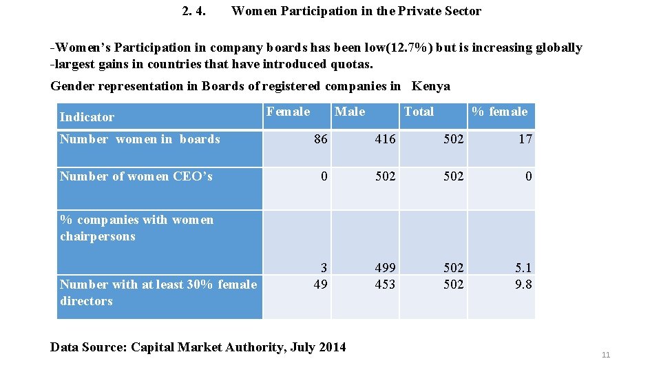 2. 4. Women Participation in the Private Sector -Women’s Participation in company boards has