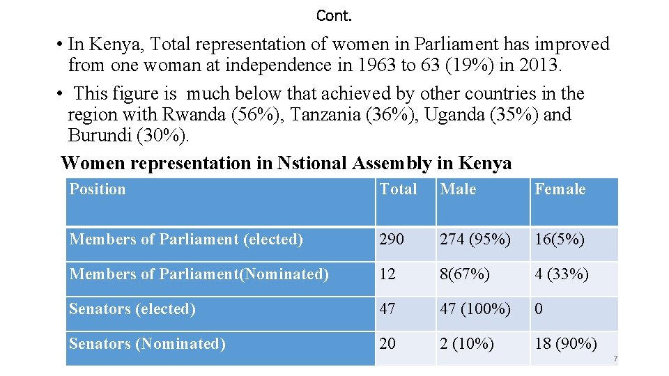 Cont. • In Kenya, Total representation of women in Parliament has improved from one