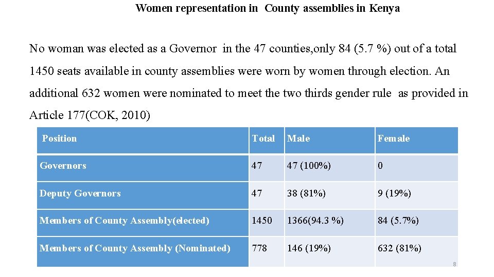 Women representation in County assemblies in Kenya No woman was elected as a Governor