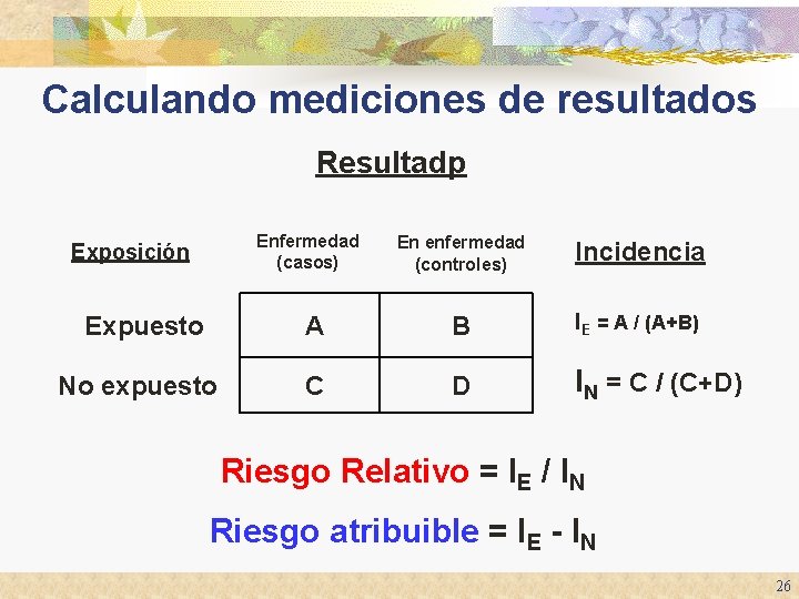 Calculando mediciones de resultados Resultadp Enfermedad (casos) Exposición En enfermedad (controles) Incidencia Expuesto A Calculando mediciones de resultados Resultadp Enfermedad (casos) Exposición En enfermedad (controles) Incidencia Expuesto A
