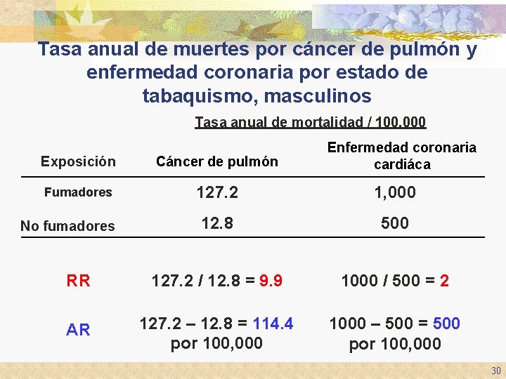 Tasa anual de muertes por cáncer de pulmón y enfermedad coronaria por estado de Tasa anual de muertes por cáncer de pulmón y enfermedad coronaria por estado de