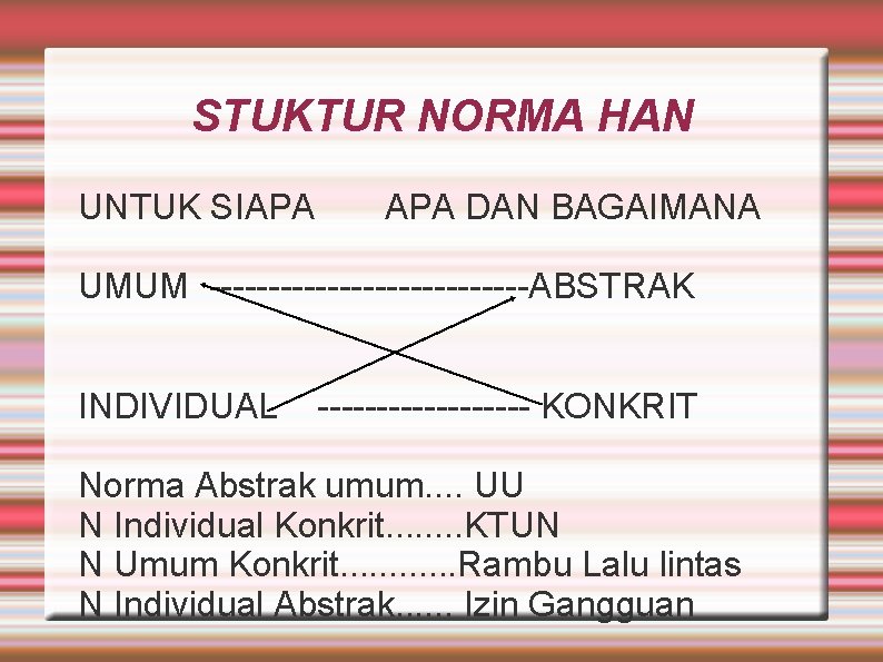 STUKTUR NORMA HAN UNTUK SIAPA DAN BAGAIMANA UMUM --------------ABSTRAK INDIVIDUAL --------- KONKRIT Norma Abstrak