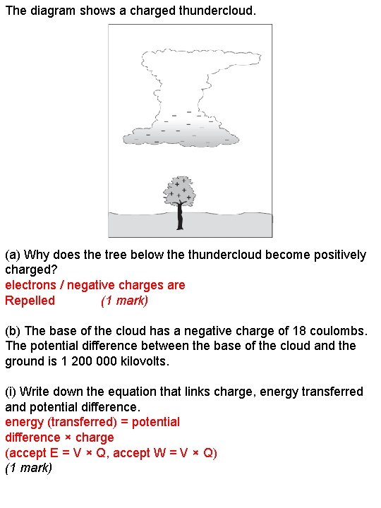 The diagram shows a charged thundercloud. (a) Why does the tree below the thundercloud