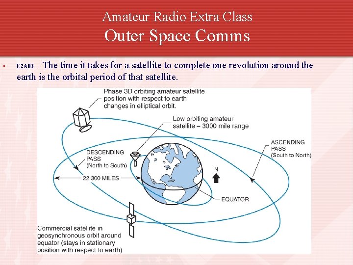 Amateur Radio Extra Class Outer Space Comms • The time it takes for a