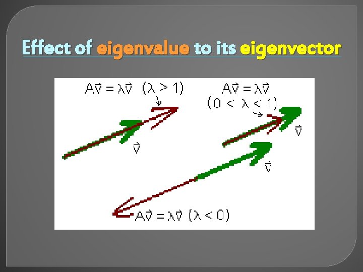 Effect of eigenvalue to its eigenvector 