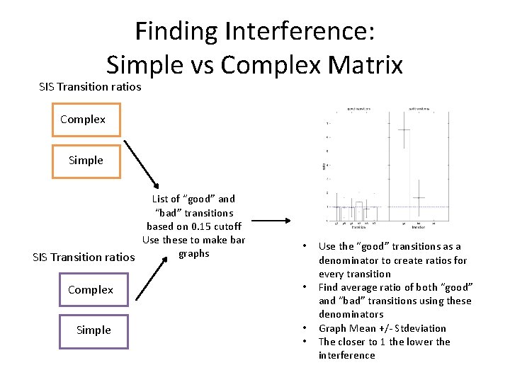 Finding Interference: Simple vs Complex Matrix SIS Transition ratios Complex Simple List of “good”