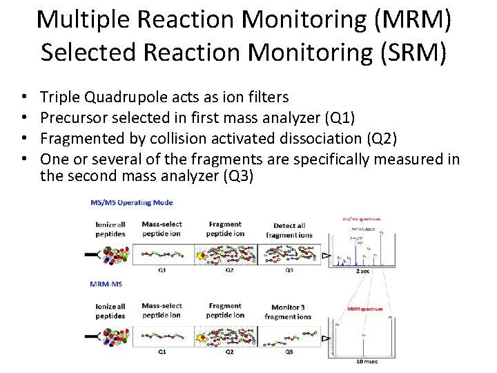 Multiple Reaction Monitoring (MRM) Selected Reaction Monitoring (SRM) • • Triple Quadrupole acts as