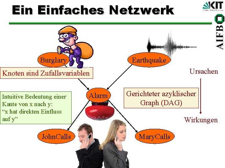 Ein Einfaches Netzwerk Burglary Earthquake Ursachen Knoten sind Zufallsvariablen Intuitive Bedeutung einer Kante von