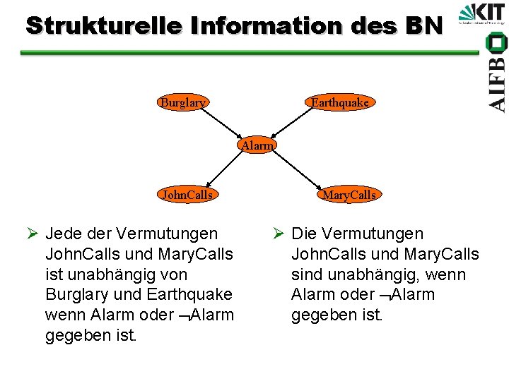 Strukturelle Information des BN Burglary Earthquake Alarm John. Calls Ø Jede der Vermutungen John.