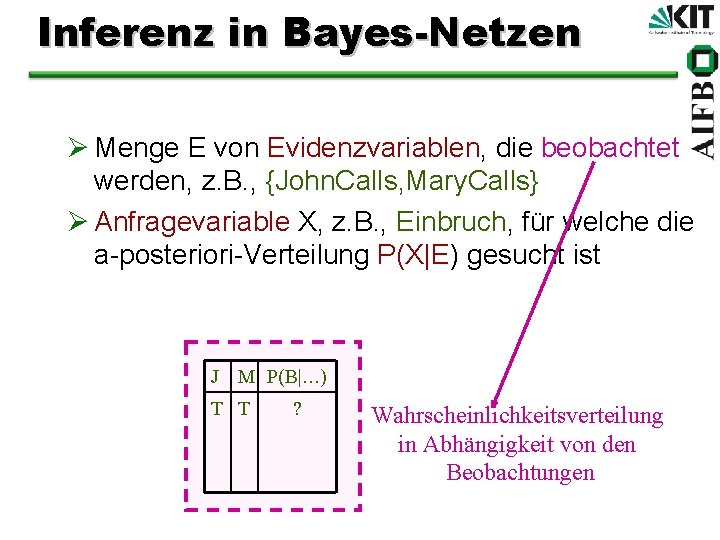 Inferenz in Bayes-Netzen Ø Menge E von Evidenzvariablen, die beobachtet werden, z. B. ,