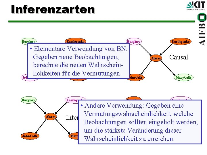 Inferenzarten Burglary Earthquake Burglary • Elementare Verwendung von BN: Gegeben Alarm neue Beobachtungen, Diagnostic