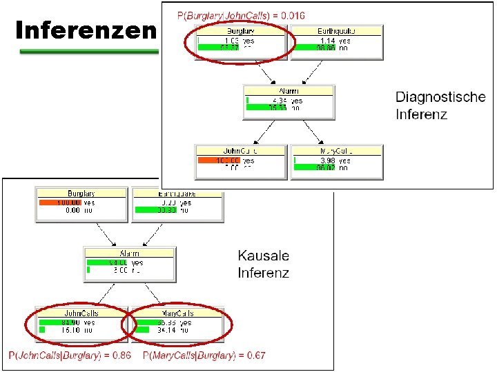 Inferenzen 