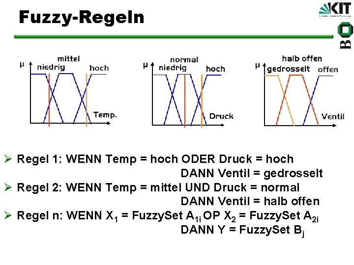 Fuzzy-Regeln Ø Regel 1: WENN Temp = hoch ODER Druck = hoch DANN Ventil