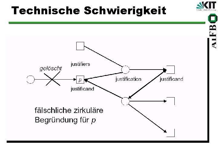 Technische Schwierigkeit 