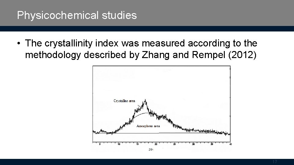 Physicochemical studies • The crystallinity index was measured according to the methodology described by