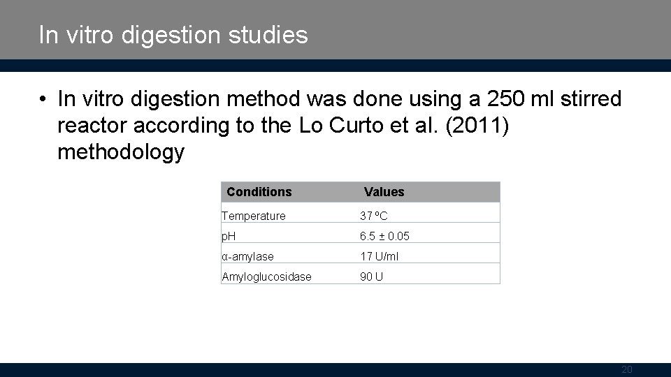 In vitro digestion studies • In vitro digestion method was done using a 250