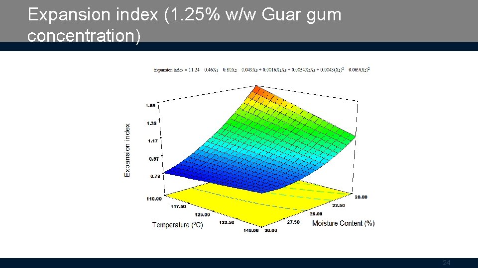 Expansion index (1. 25% w/w Guar gum concentration) 24 