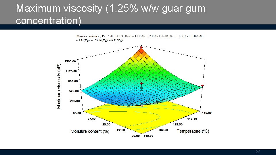 Maximum viscosity (1. 25% w/w guar gum concentration) 26 