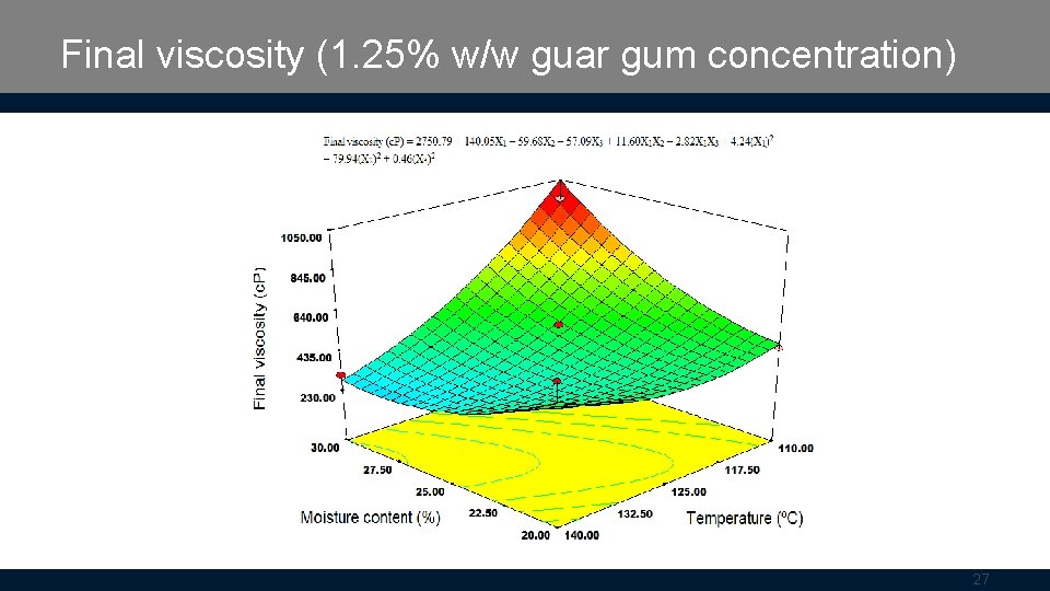 Final viscosity (1. 25% w/w guar gum concentration) 27 