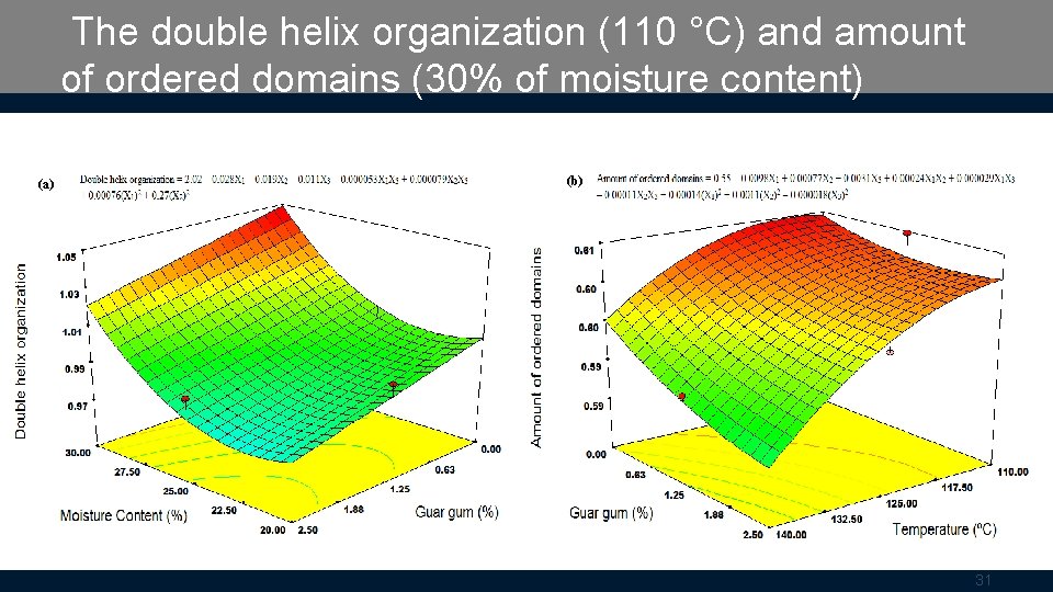  The double helix organization (110 °C) and amount of ordered domains (30% of