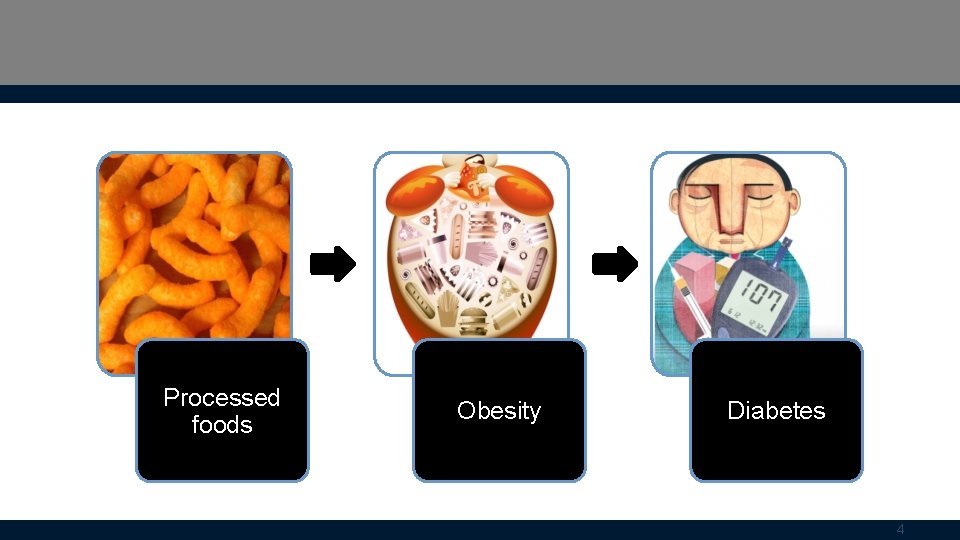 Processed foods Obesity Diabetes 4 