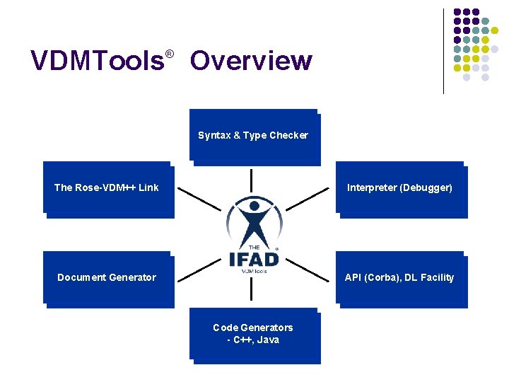 VDMTools Overview ® Syntax & Type Checker The Rose-VDM++ Link Interpreter (Debugger) Document Generator