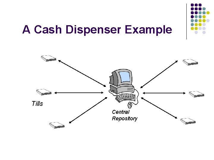 A Cash Dispenser Example Tills Central Repository 