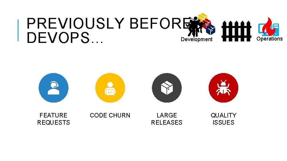 PREVIOUSLY BEFORE DEVOPS… Development FEATURE REQUESTS CODE CHURN LARGE RELEASES QUALITY ISSUES Operations 