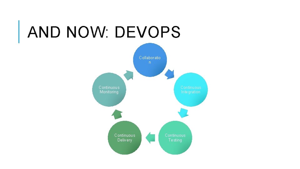 AND NOW: DEVOPS Collaboratio n Continuous Monitoring Continuous Delivery Continuous Integration Continuous Testing 