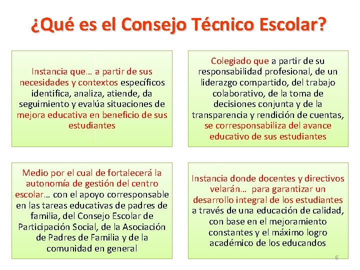 ¿Qué es el Consejo Técnico Escolar? Instancia que… a partir de sus necesidades y