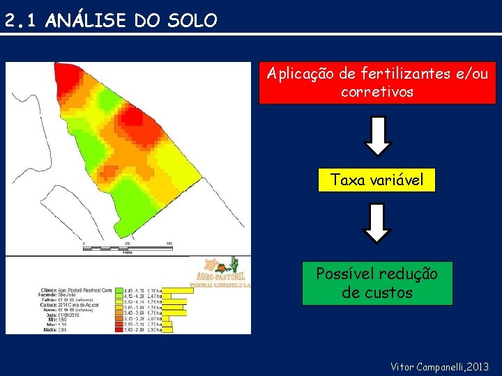 2. 1 ANÁLISE DO SOLO Aplicação de fertilizantes e/ou corretivos Taxa variável Possível redução