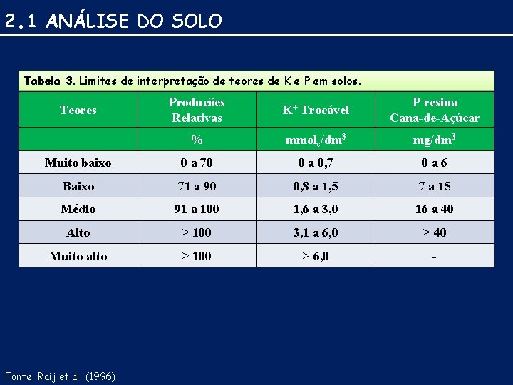 2. 1 ANÁLISE DO SOLO Tabela 3. Limites de interpretação de teores de K