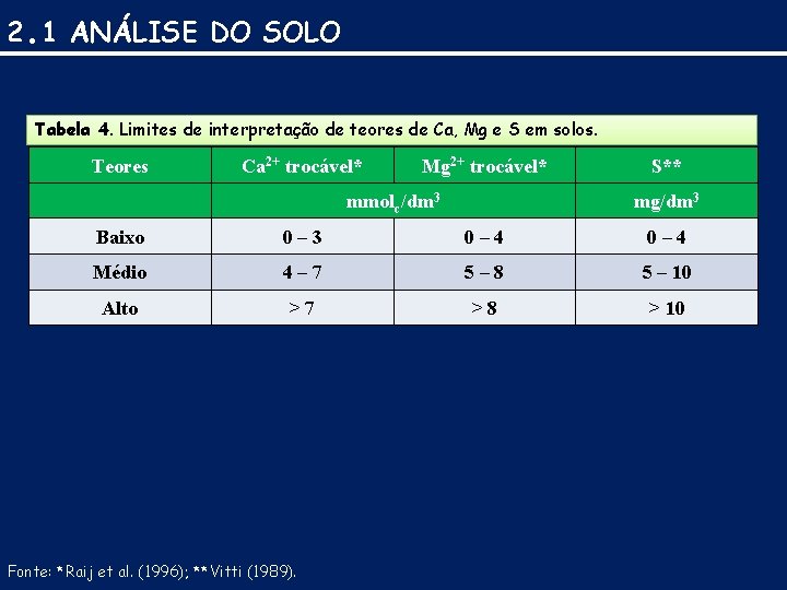 2. 1 ANÁLISE DO SOLO Tabela 4. Limites de interpretação de teores de Ca,