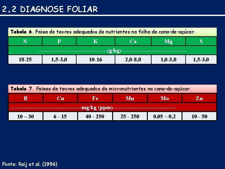 2. 2 DIAGNOSE FOLIAR Tabela 6. Faixa de teores adequados de nutrientes na folha