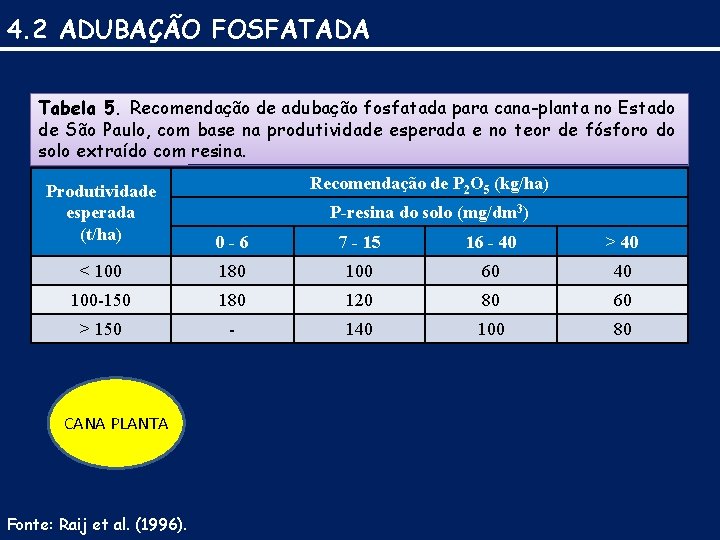 4. 2 ADUBAÇÃO FOSFATADA Tabela 5. Recomendação de adubação fosfatada para cana-planta no Estado