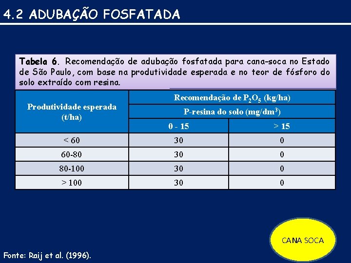 4. 2 ADUBAÇÃO FOSFATADA Tabela 6. Recomendação de adubação fosfatada para cana-soca no Estado