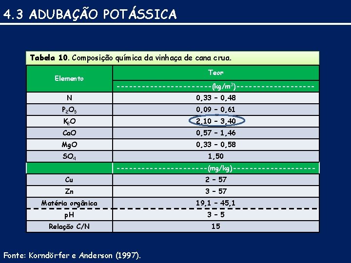 4. 3 ADUBAÇÃO POTÁSSICA Tabela 10. Composição química da vinhaça de cana crua. Elemento