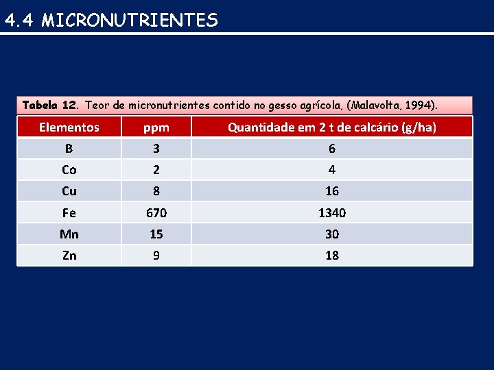4. 4 MICRONUTRIENTES Tabela 12. Teor de micronutrientes contido no gesso agrícola, (Malavolta, 1994).
