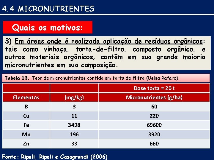 4. 4 MICRONUTRIENTES Quais os motivos: 3) Em áreas onde é realizada aplicação de