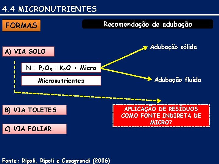 4. 4 MICRONUTRIENTES Recomendação de adubação FORMAS A) VIA SOLO Adubação sólida N –