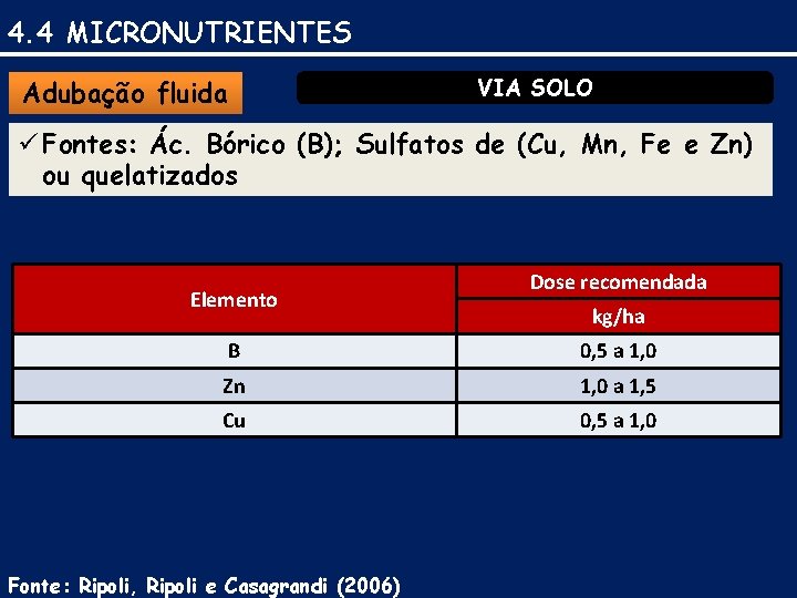4. 4 MICRONUTRIENTES Adubação fluida VIA SOLO ü Fontes: Ác. Bórico (B); Sulfatos de