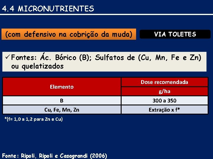 4. 4 MICRONUTRIENTES (com defensivo na cobrição da muda) VIA TOLETES ü Fontes: Ác.