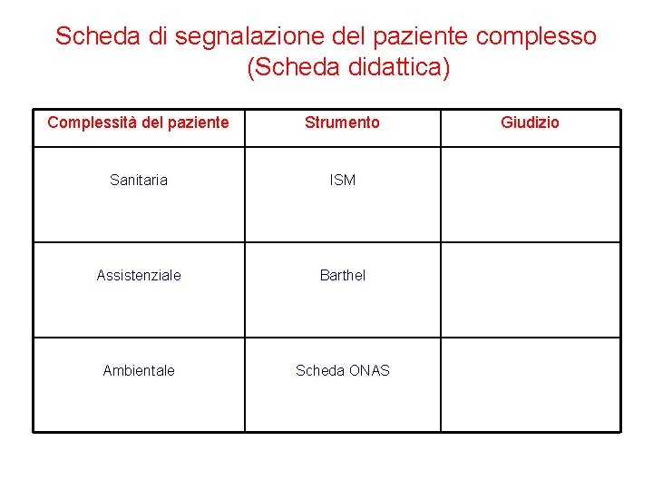 Scheda di segnalazione del paziente complesso (Scheda didattica) Complessità del paziente Strumento Sanitaria ISM