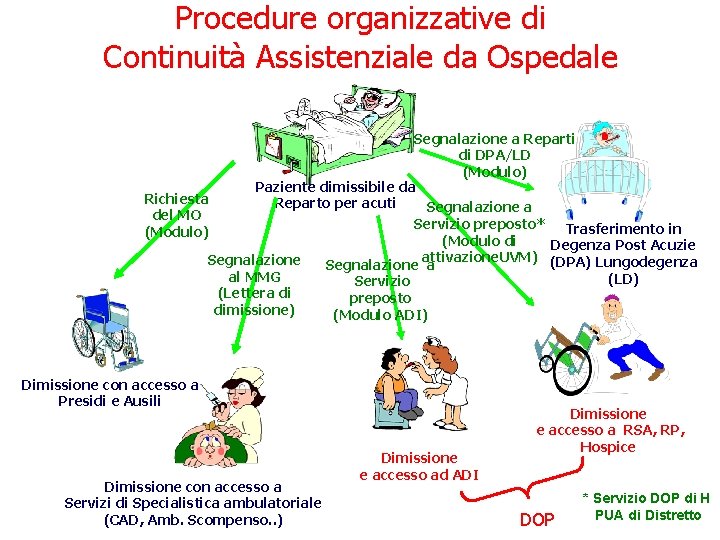 Procedure organizzative di Continuità Assistenziale da Ospedale Segnalazione a Reparti di DPA/LD (Modulo) Paziente